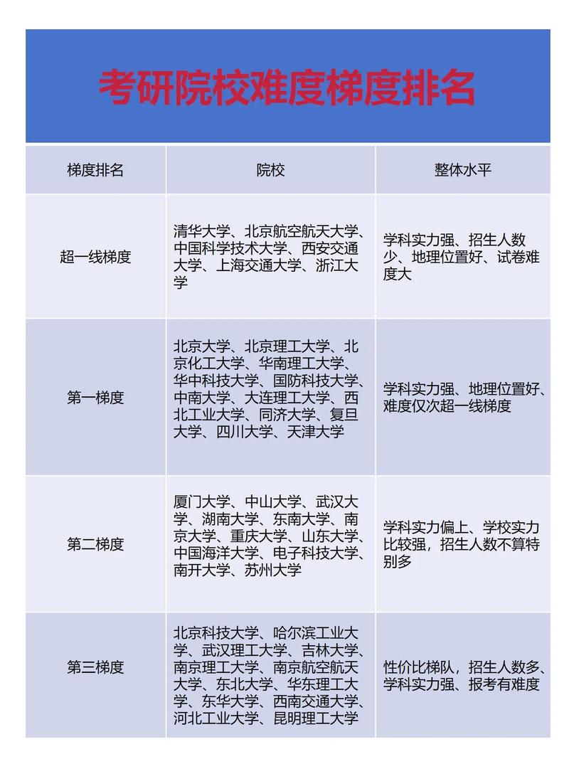 5大考研难度系数大的专业_排行考研榜难度专业有哪些_