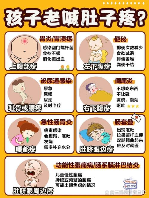 儿童腹痛常见病_儿童腹痛的发病机制_