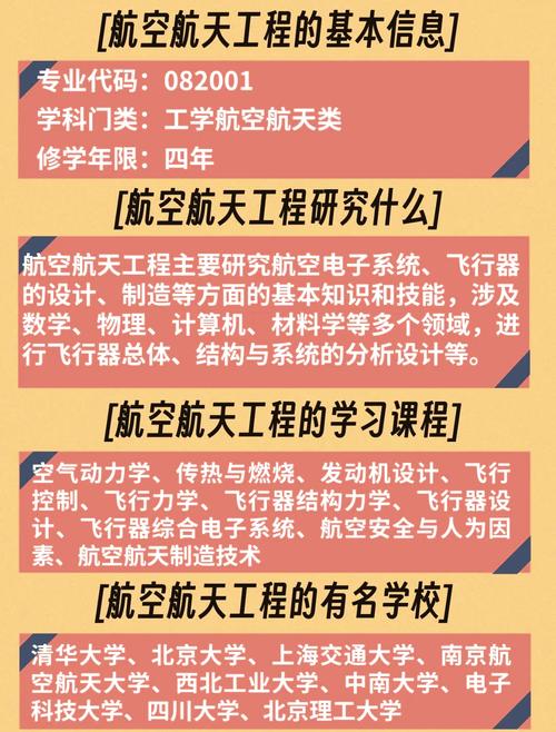 调查配置参数及误区：家长常误认航空航天为单一专业