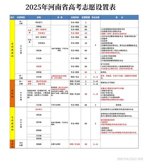 2023年高考相关：sina_survey_config调查问答及结果样式设置说明